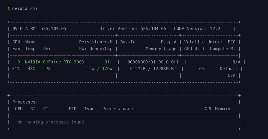 nvidia-smi output showing NVIDIA RTX 3060 12GB VRAM with Driver 535 and CUDA 12.2